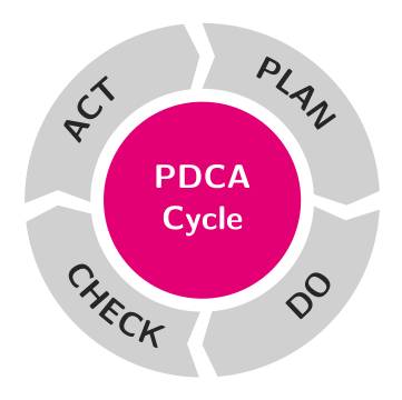 Plan-Do-Study-Act cycle